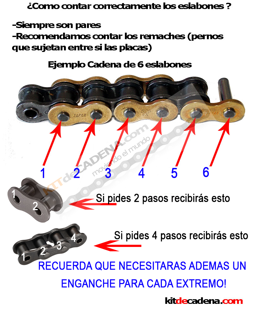 Como contar los eslabones de la cadena de la moto